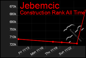 Total Graph of Jebemcic