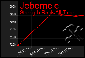 Total Graph of Jebemcic