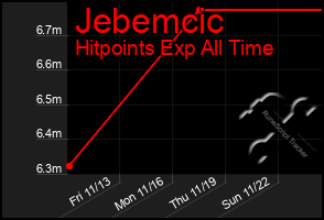 Total Graph of Jebemcic