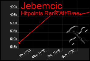 Total Graph of Jebemcic