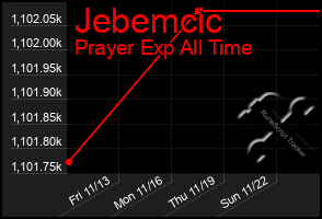 Total Graph of Jebemcic