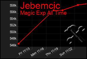 Total Graph of Jebemcic