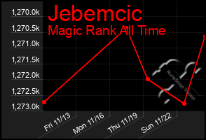 Total Graph of Jebemcic