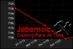 Total Graph of Jebemcic