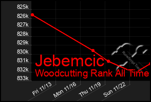 Total Graph of Jebemcic