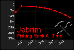 Total Graph of Jebrim