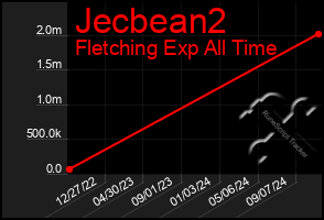 Total Graph of Jecbean2