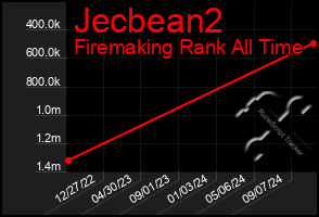 Total Graph of Jecbean2