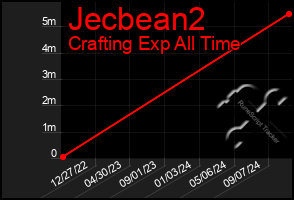 Total Graph of Jecbean2