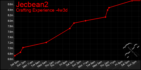 Last 31 Days Graph of Jecbean2