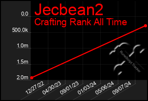 Total Graph of Jecbean2