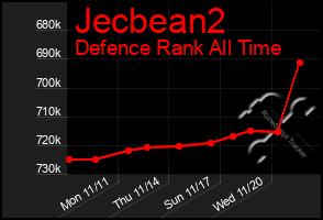 Total Graph of Jecbean2