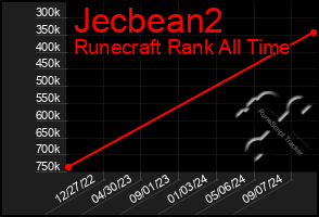 Total Graph of Jecbean2