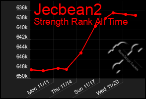 Total Graph of Jecbean2