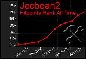 Total Graph of Jecbean2