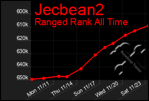 Total Graph of Jecbean2