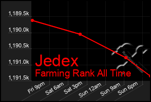 Total Graph of Jedex