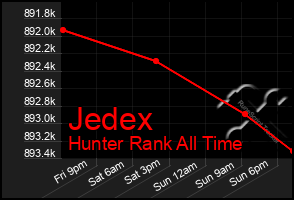 Total Graph of Jedex