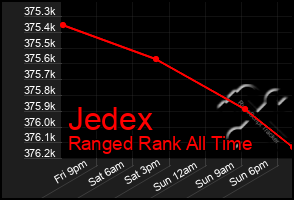 Total Graph of Jedex