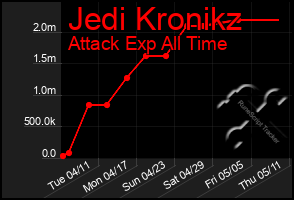 Total Graph of Jedi Kronikz