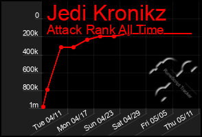 Total Graph of Jedi Kronikz