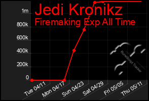 Total Graph of Jedi Kronikz