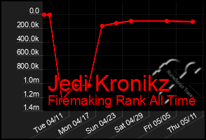 Total Graph of Jedi Kronikz