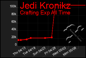 Total Graph of Jedi Kronikz