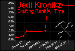 Total Graph of Jedi Kronikz