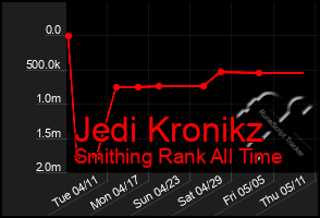 Total Graph of Jedi Kronikz