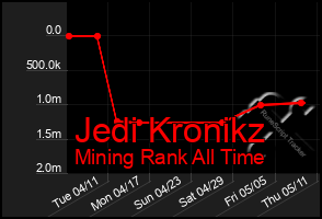 Total Graph of Jedi Kronikz