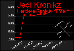 Total Graph of Jedi Kronikz