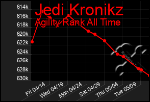 Total Graph of Jedi Kronikz