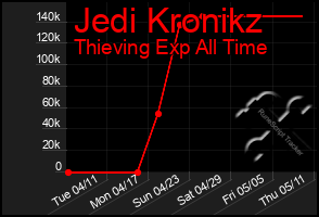 Total Graph of Jedi Kronikz