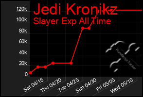 Total Graph of Jedi Kronikz