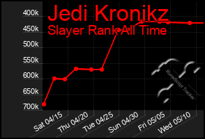 Total Graph of Jedi Kronikz