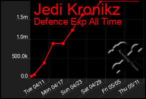 Total Graph of Jedi Kronikz