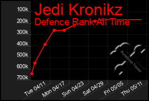 Total Graph of Jedi Kronikz