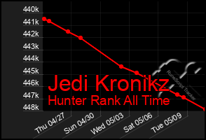 Total Graph of Jedi Kronikz