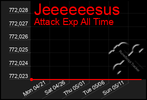 Total Graph of Jeeeeeesus