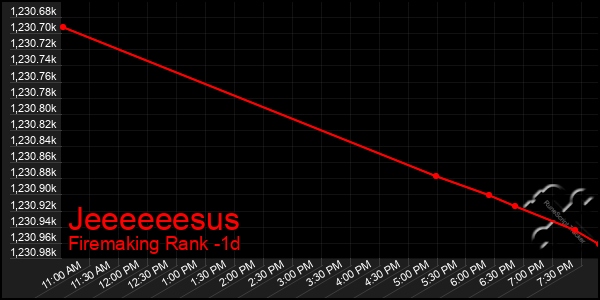 Last 24 Hours Graph of Jeeeeeesus