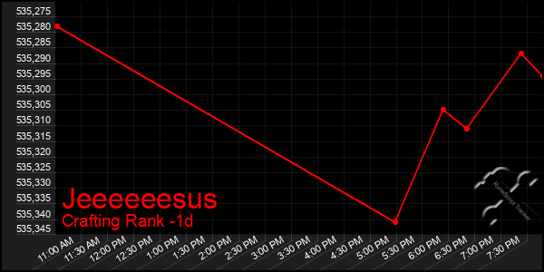Last 24 Hours Graph of Jeeeeeesus