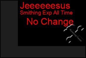 Total Graph of Jeeeeeesus