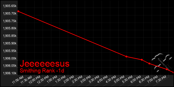Last 24 Hours Graph of Jeeeeeesus