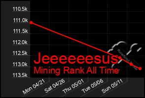Total Graph of Jeeeeeesus