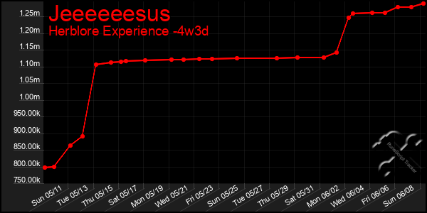 Last 31 Days Graph of Jeeeeeesus