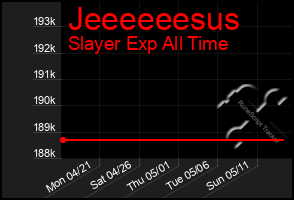 Total Graph of Jeeeeeesus