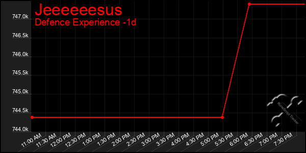Last 24 Hours Graph of Jeeeeeesus