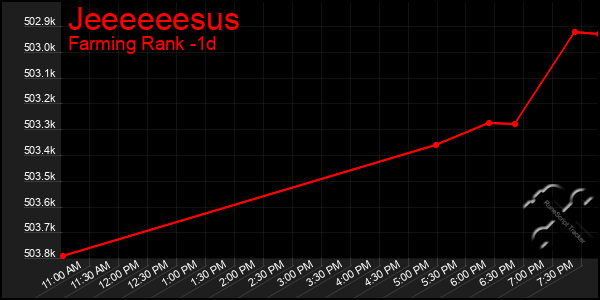 Last 24 Hours Graph of Jeeeeeesus