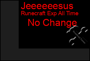 Total Graph of Jeeeeeesus